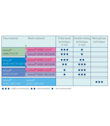 افزایشی (A-Silicon)|پوتی قالبگیری بتاسیل MULLER-OMICRON - SOFT