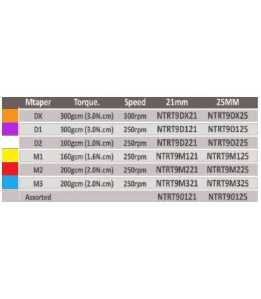 فایل روتاری|فایل روتای پروتیپر IMD Protaper