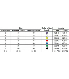 فایل باربد بروج Rogin-Barbedbroach
