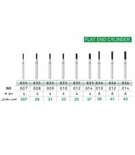 فرز الماسی استوانه ای ته صاف توربین-تیزکاوان