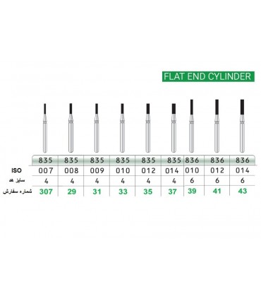 فرز الماسی استوانه ای|فرز الماسی استوانه ای ته صاف توربین-تیزکاوان