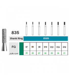 خانه|فروشگاه ابزار و مواد دندانپزشکی دیشدال